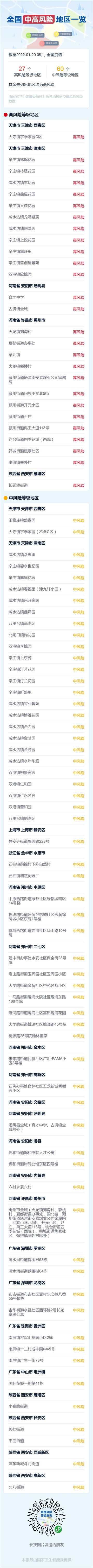 疫情动态丨昨日新增本土确诊43例！过年海淘这些问题该关注↓休闲区蓝鸢梦想 - Www.slyday.coM