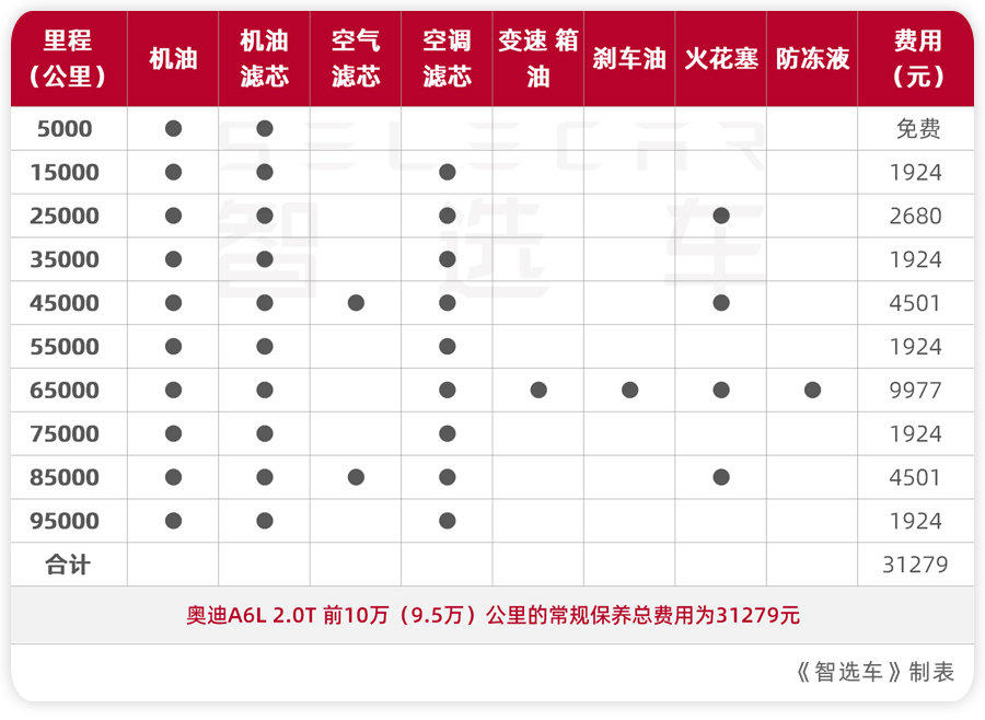 加价还没现车雷克萨斯的价格为何这么坚挺
