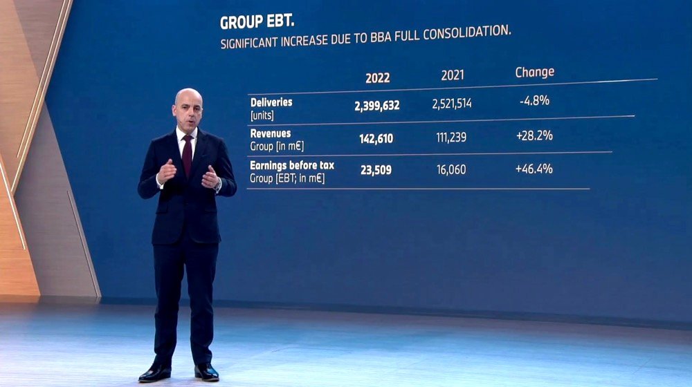 宝马集团2023年财报会新世代车型规划揭秘全力以赴电动化