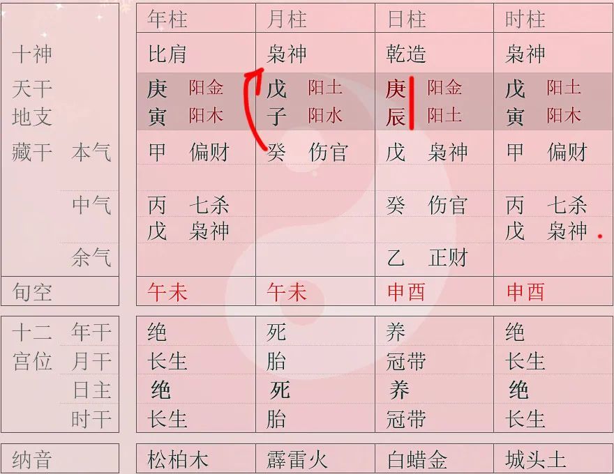 伤官佩印逢魁罡 明朝大才子文徵明八字赏析 文徵明 八字 佩印 新浪新闻