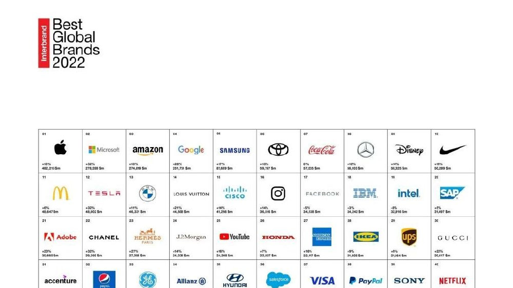 高端汽车品牌排行榜