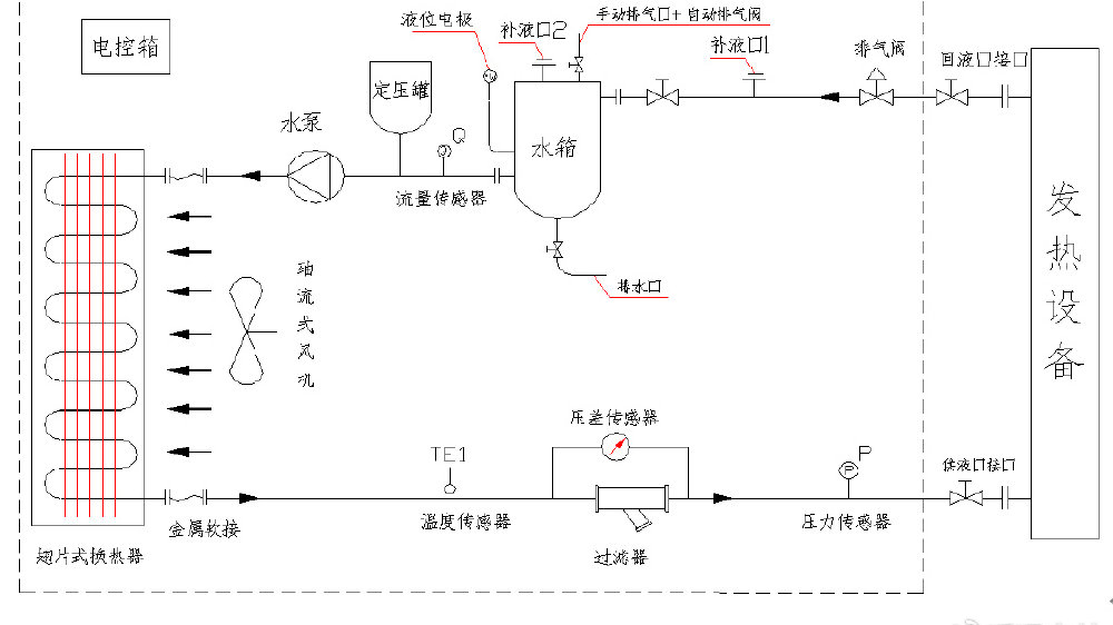 液冷源简要介绍|压缩机|水箱|制冷|乙二醇|防冻液_新浪新闻
