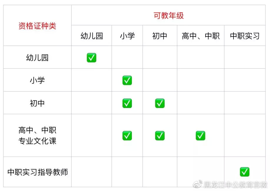 一次笔试成绩,可以认定多少个教师资格证?休闲区蓝鸢梦想 - Www.slyday.coM 一次笔试成绩,可以认定多少个教师资格证?休闲区蓝鸢梦想 - Www.slyday.coM