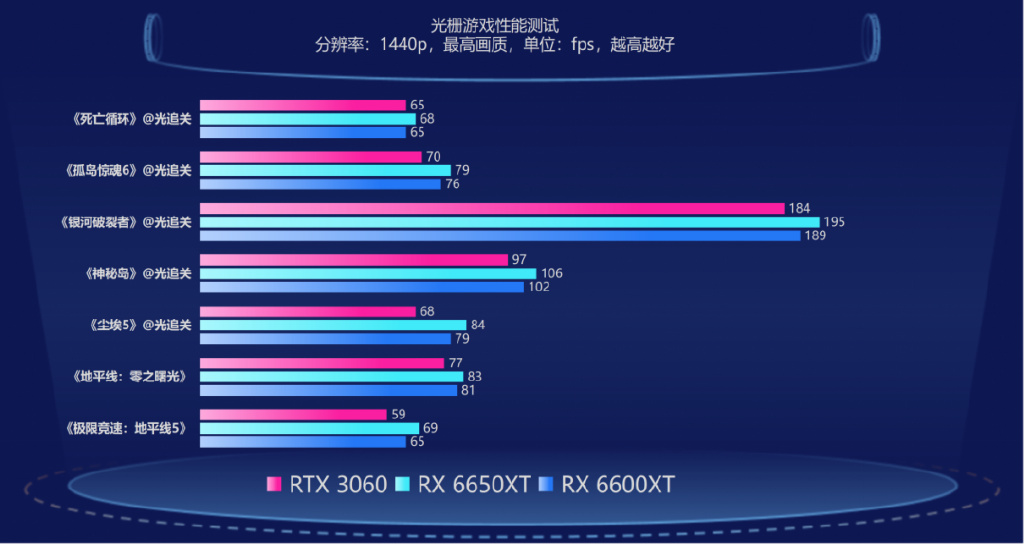 rtx3060游戏性能测试（rtx3060性能水平） rtx3060游戏性能测试（rtx3060性能程度
）「rtx3060游戏测评」 行业资讯