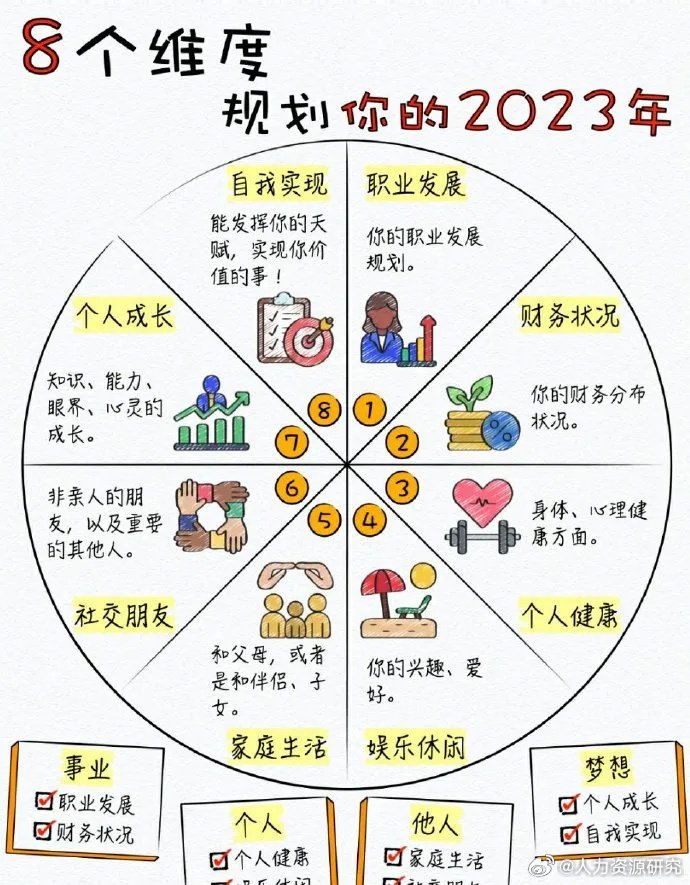 8个维度——规划你的2023年_新浪新闻
