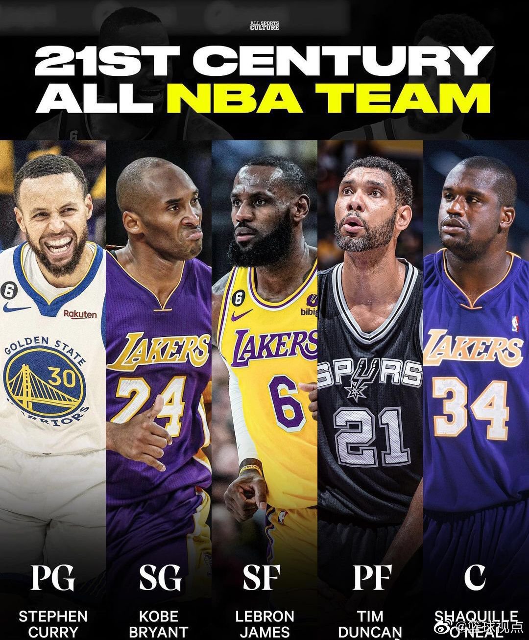 美媒发文:21世纪nba最佳阵容一二三阵__财经头条