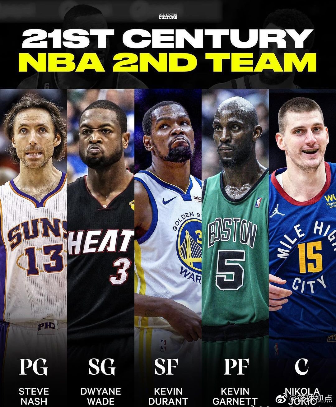 美媒发文:21世纪nba最佳阵容一二三阵__财经头条