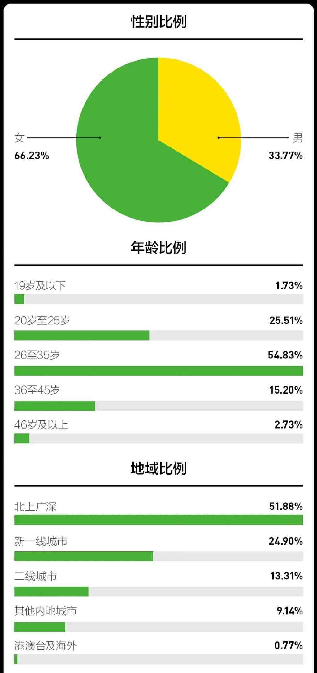 汽车、电商、运动品类大洗牌，消费者今年最爱的品牌是……休闲区蓝鸢梦想 - Www.slyday.coM