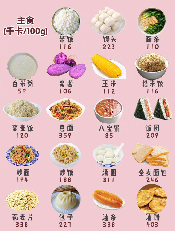 超全食物卡路里表格