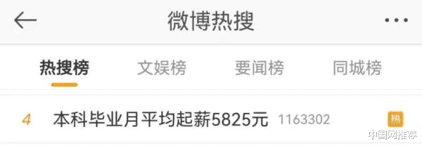全国高校毕业生就业状况调查发布 本科毕业月平均起薪55元 硕士元 毕业生 单位 北京大学 新浪新闻