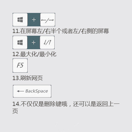 学会这些常用的快捷键 让你做事更有效率get 学会这些常用的快捷键 让你做事更有效率get