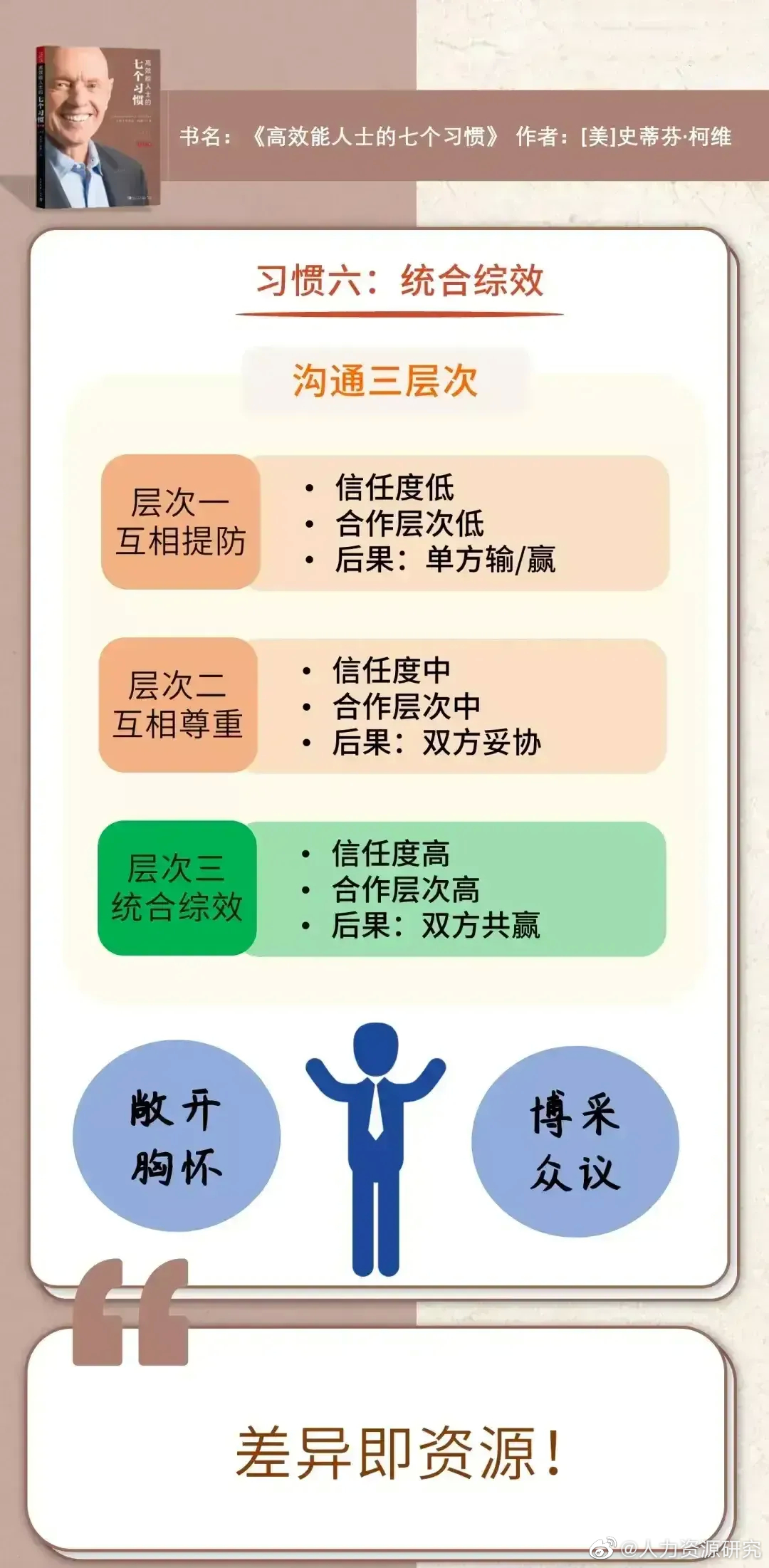 高效能人士的七个习惯|要事|知识|地图|思维习惯|知己_新浪新闻