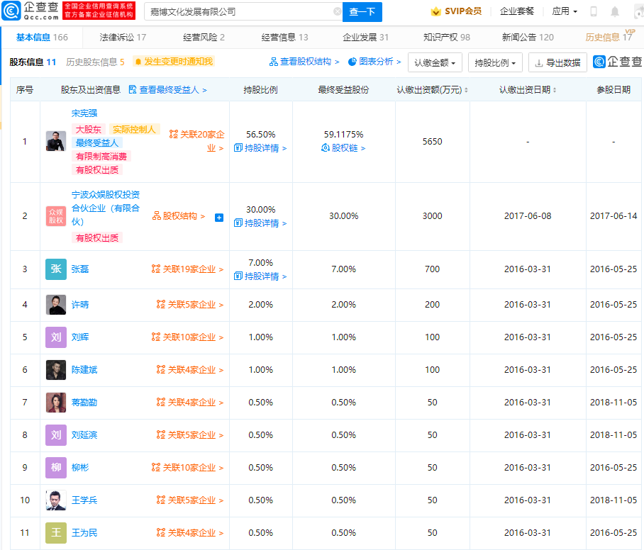 陈建斌蒋勤勤持股公司因合同纠纷被强制执行近4000万元，许晴也是股东休闲区蓝鸢梦想 - Www.slyday.coM