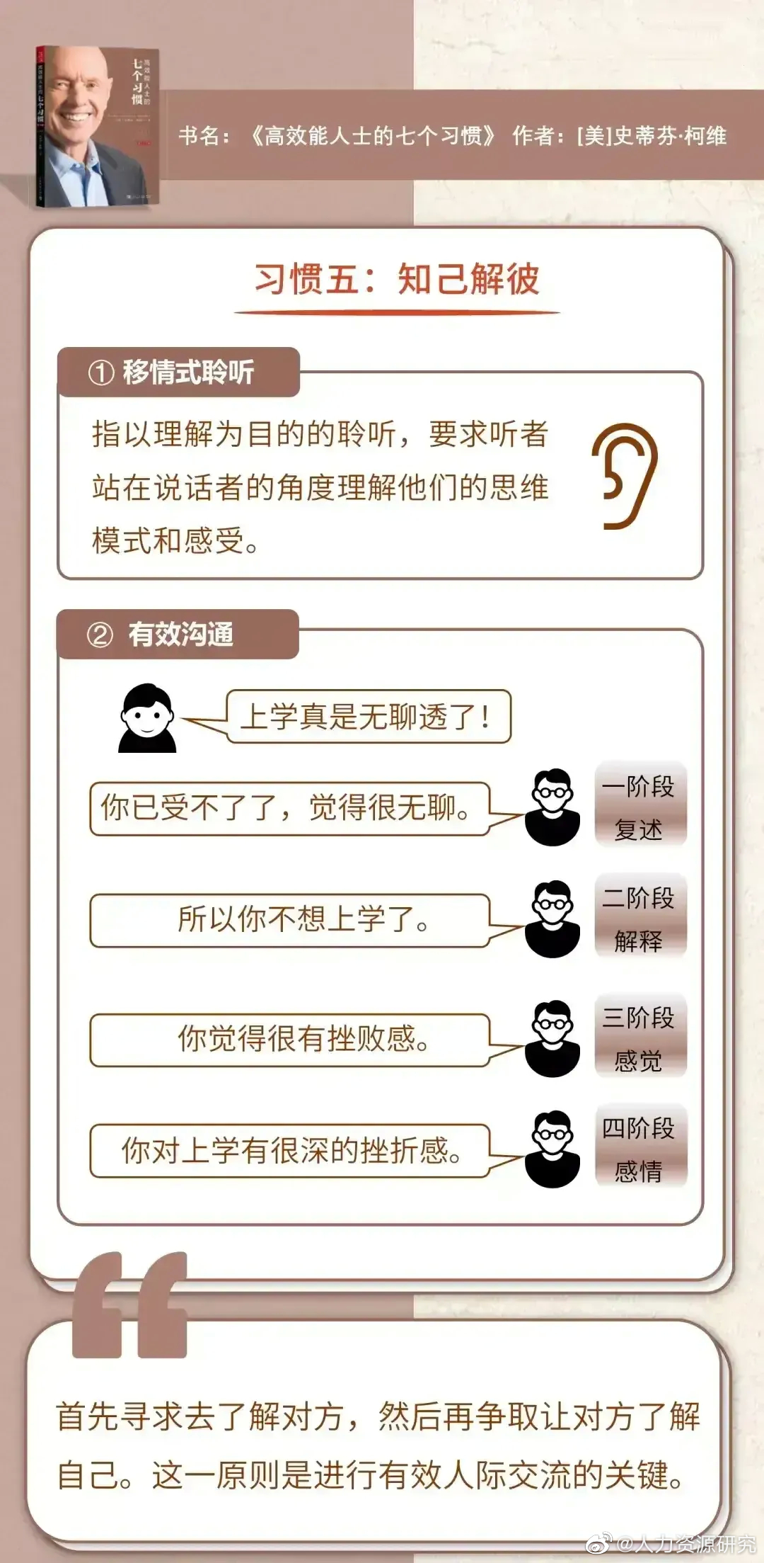 高效能人士的七个习惯|要事|知识|地图|思维习惯|知己_新浪新闻