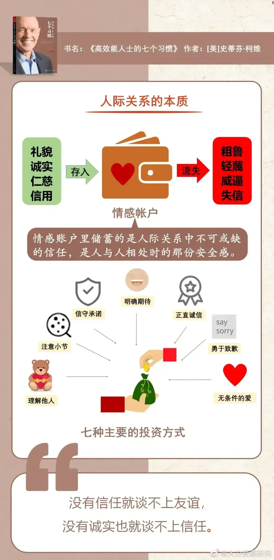 高效能人士的七个习惯|要事|知识|地图|思维习惯|知己_新浪新闻