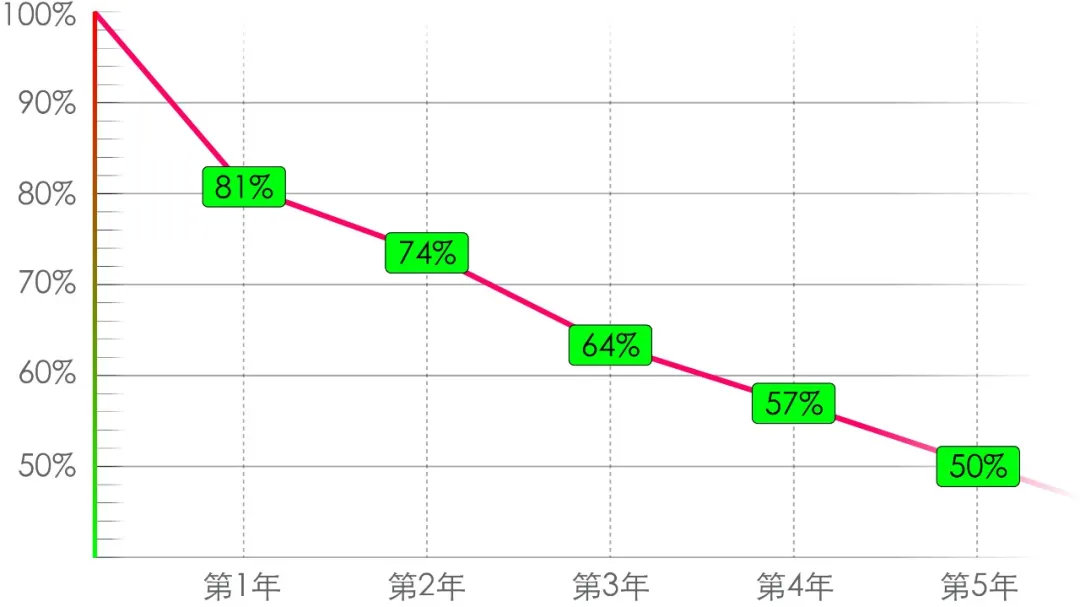 谁说跑车保值率一定低？这5台堪比霸道！