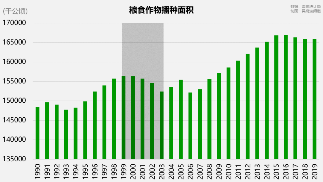 一张图看懂袁隆平为我国粮食安全做出的贡献|杂交水稻|袁隆平_新浪