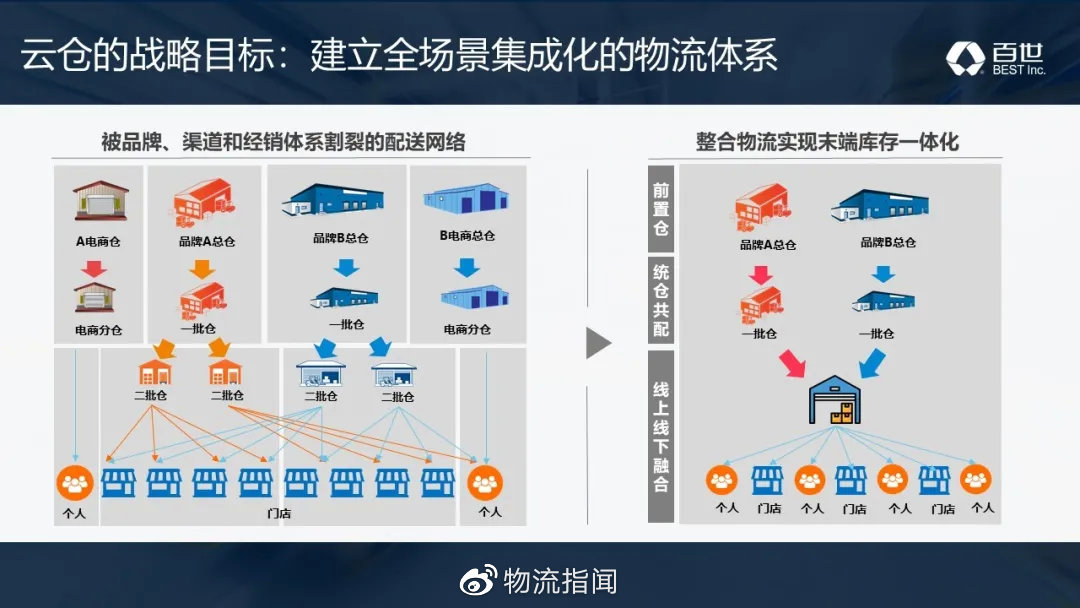 盘点：云仓模式的七年之痒__财经头条