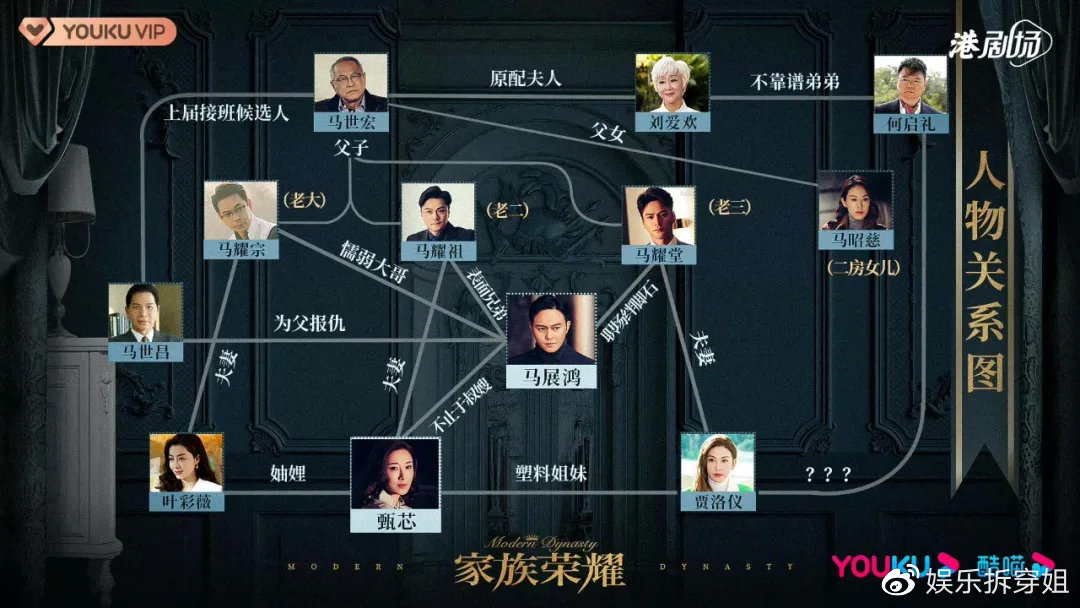 说到剧情,咱们先来理一理的复杂人物线哈 ↓ ↓老实人一个,不太被父亲
