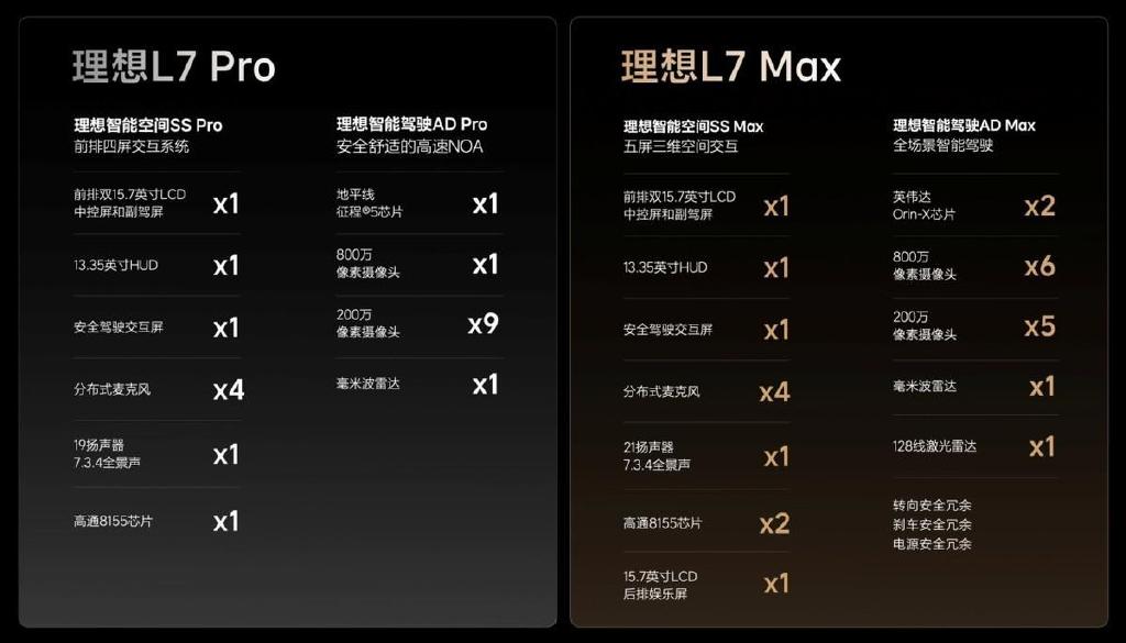 理想L7和L8手拉着手来了！35休闲区蓝鸢梦想 - Www.slyday.coM