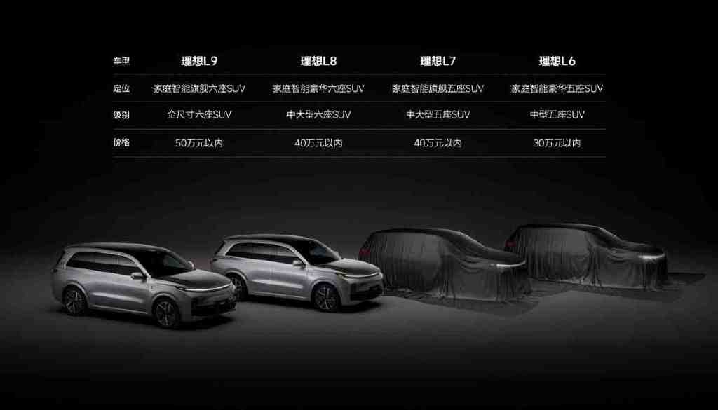 理想L7和L8手拉着手来了！35休闲区蓝鸢梦想 - Www.slyday.coM