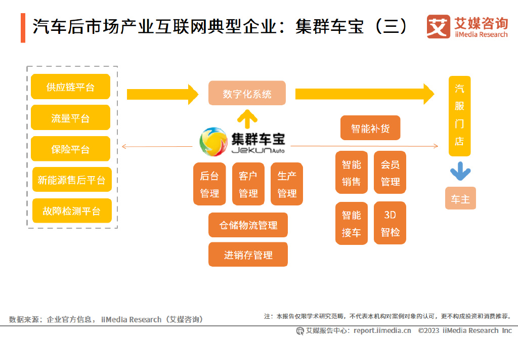 汽车金融云