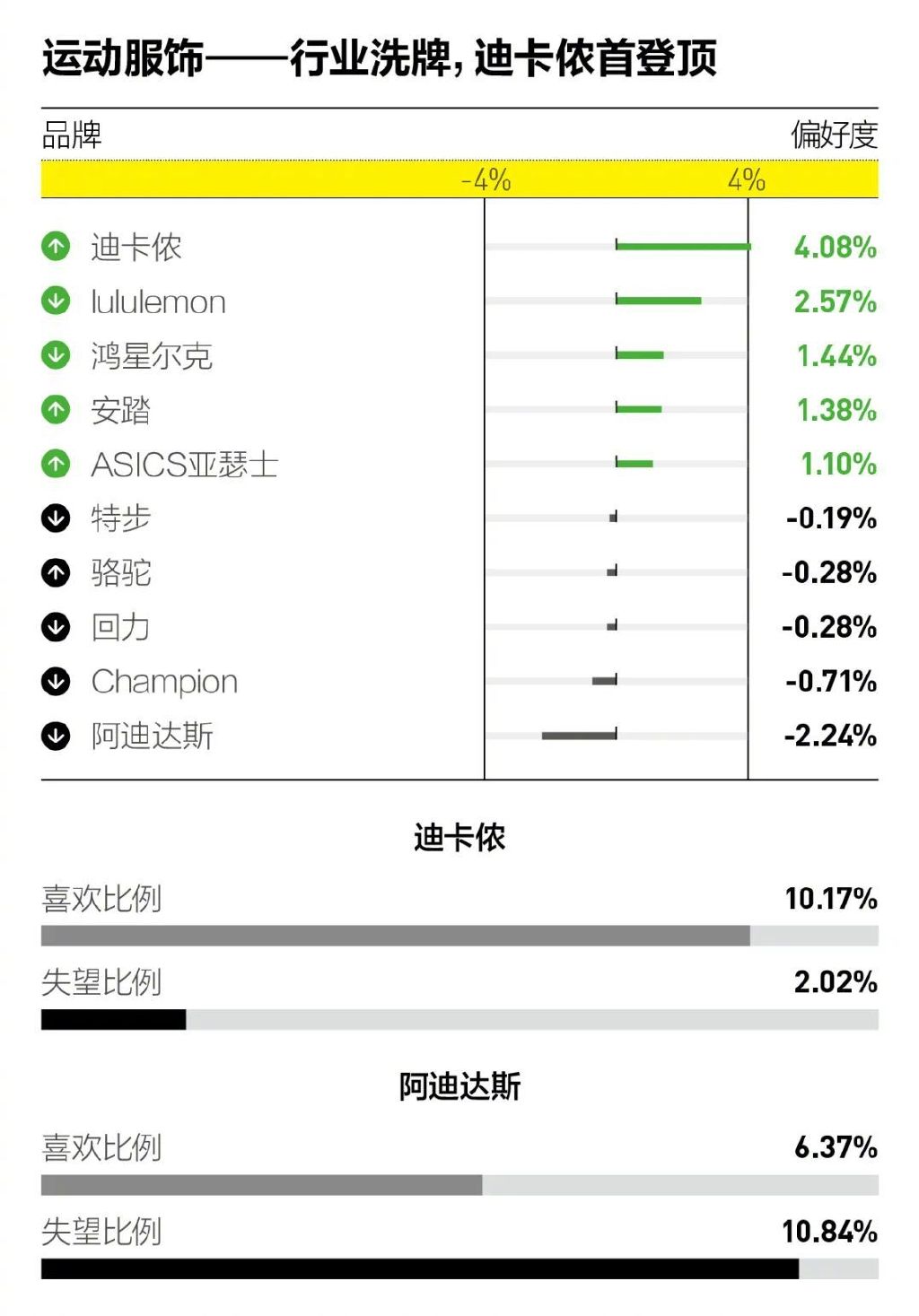 汽车、电商、运动品类大洗牌，消费者今年最爱的品牌是……休闲区蓝鸢梦想 - Www.slyday.coM