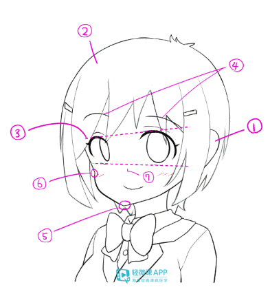 绘画干货来啦教你动漫人物脸部画法