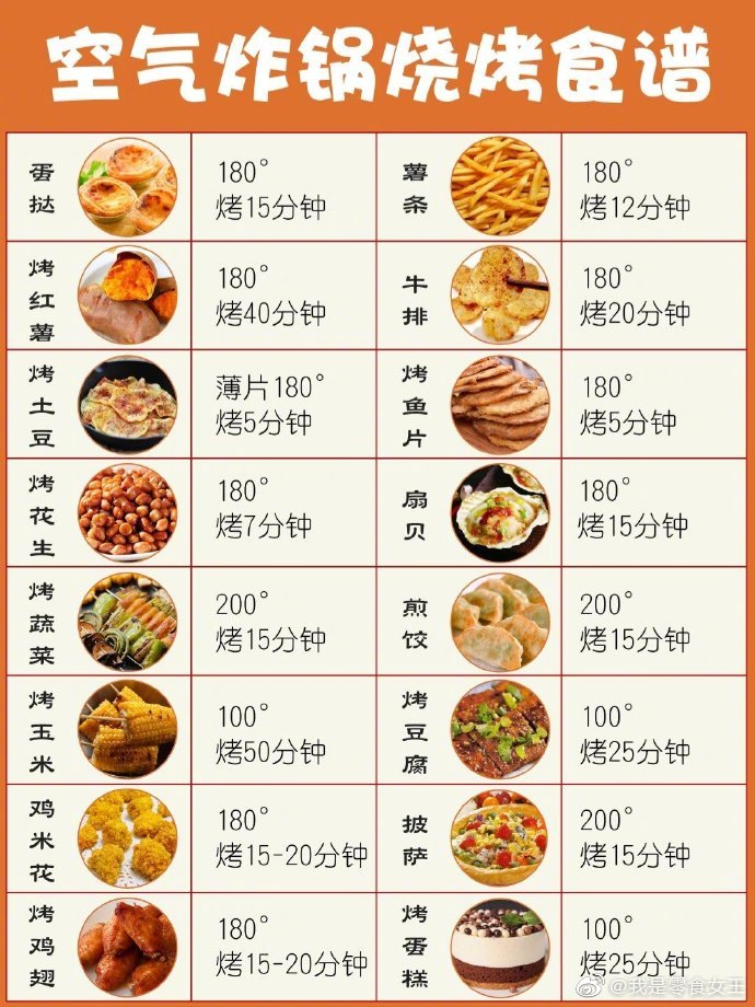 超全空气炸锅食谱在家就能自制炸鸡薯条