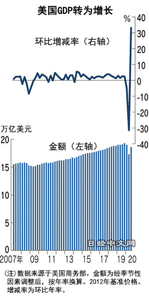 2020九月gdp_数据说昌吉1-9月GDP同比增长5.1%,增速高于全国4.4个百分点