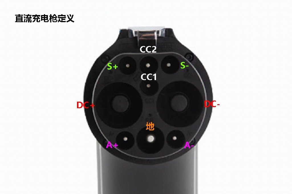 大部分新能源电动汽车都会配备交流,直流两种充电接口