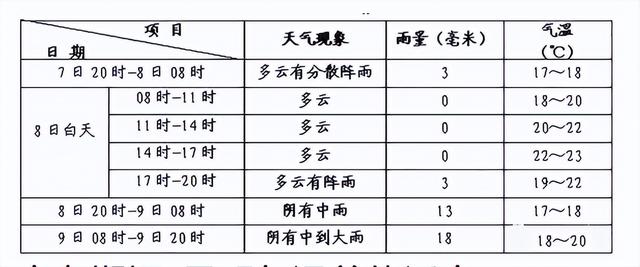 高考时间改为每年6月 与天气有关休闲区蓝鸢梦想 - Www.slyday.coM