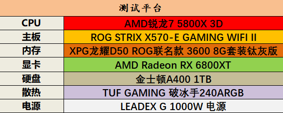 地表最强游戏U锐龙7 5800X3D：帧数全面碾压Intel！休闲区蓝鸢梦想 - Www.slyday.coM