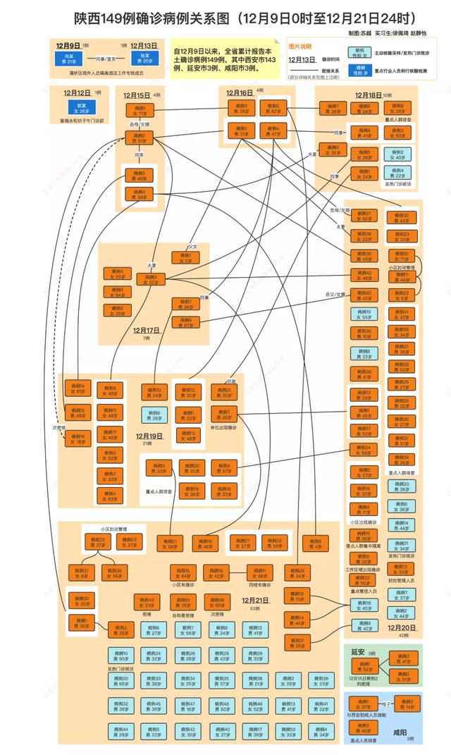 【最新】本土新增确诊71例！西安深夜通报：127例阳性！河南4名阳性人员被立案侦查！休闲区蓝鸢梦想 - Www.slyday.coM