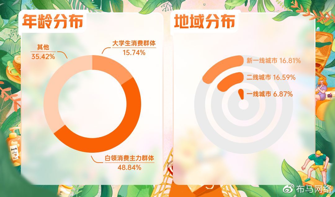 布马网络|全新品牌种草姿势:“种草大会”如何实现沉浸式种草?__财经头条