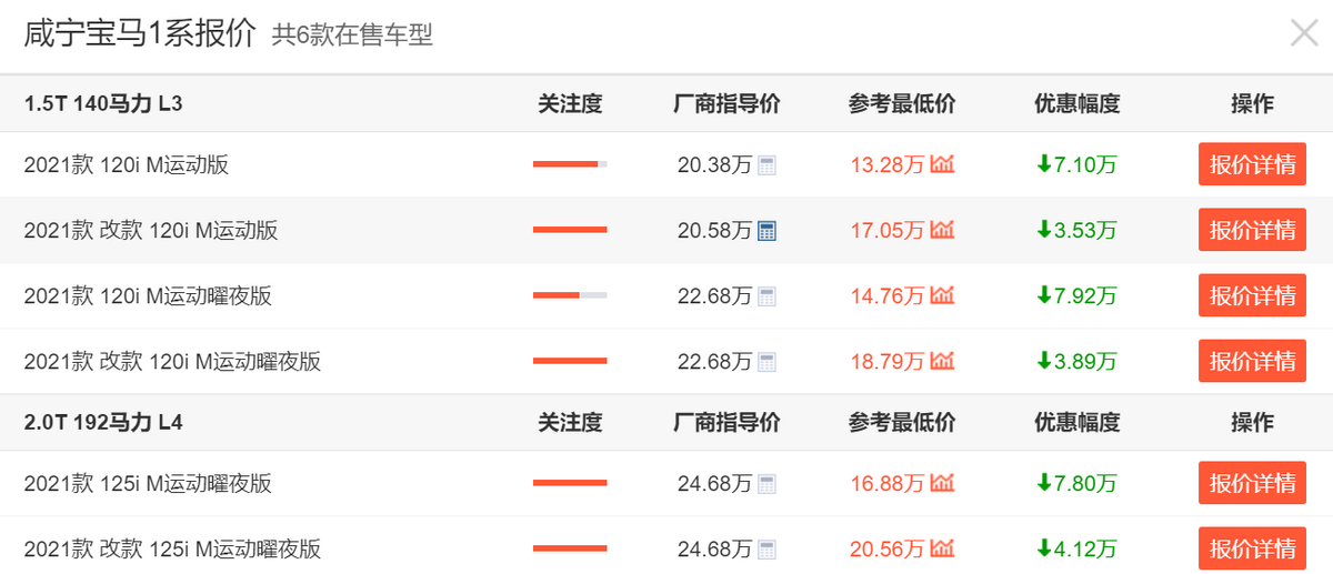 谁说十几万就不能买豪车？这几款都来自德国，难道不算豪车？