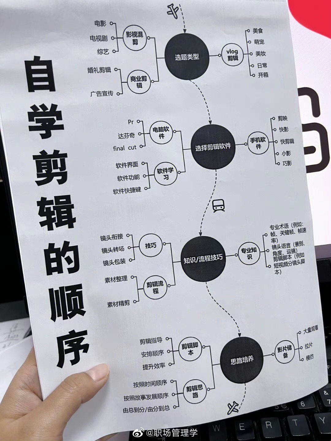 自学剪辑别弄错顺序了__财经头条