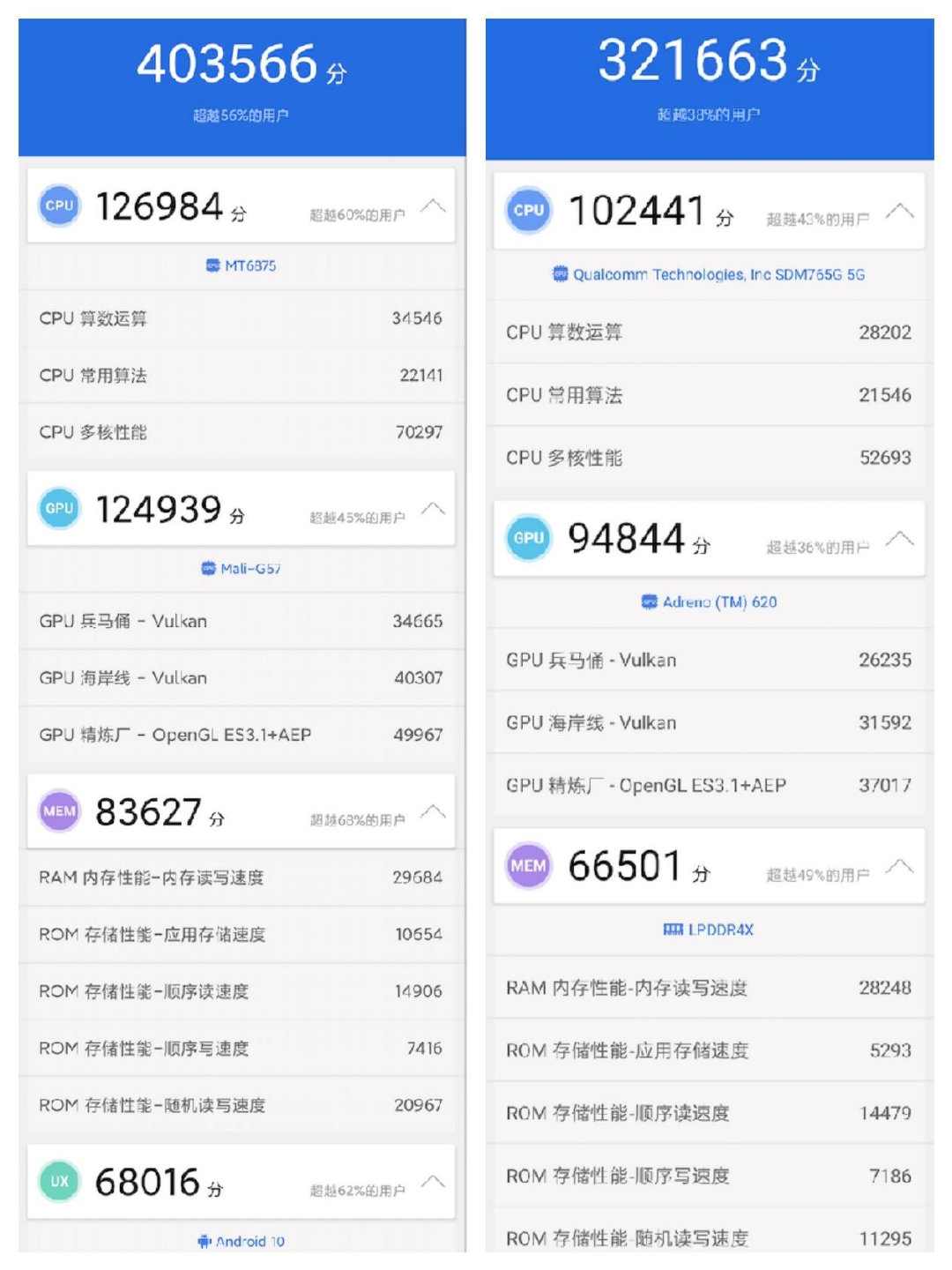天玑820和骁龙765g的正面pk评测,谁才是中高端之王?