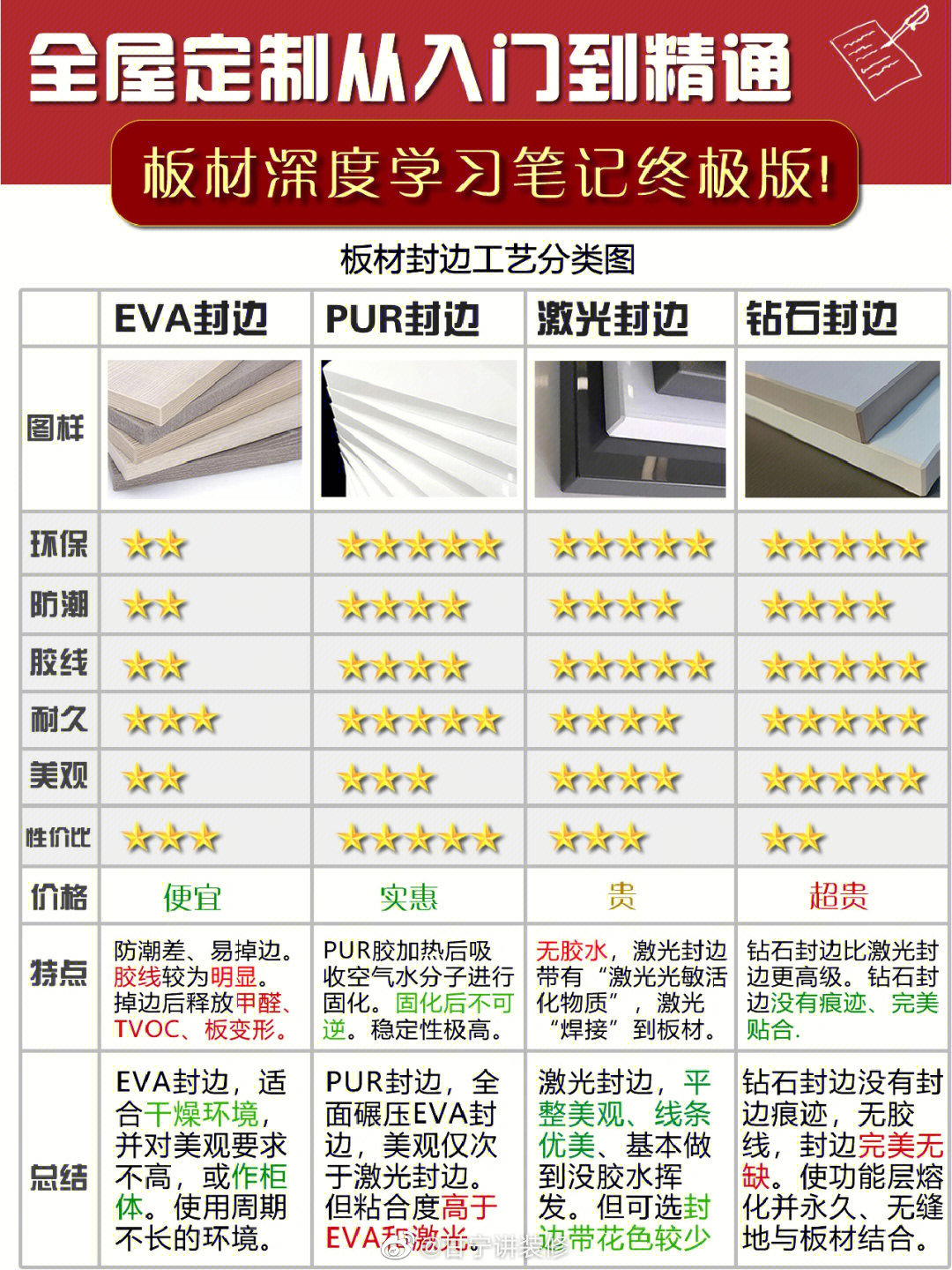 全屋定制入门到精通，看看这些干货吧