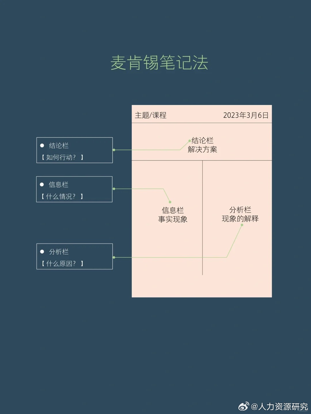 实用干货!6种世界级笔记法让你思维无限!|笔记|干货|思维_新浪新闻