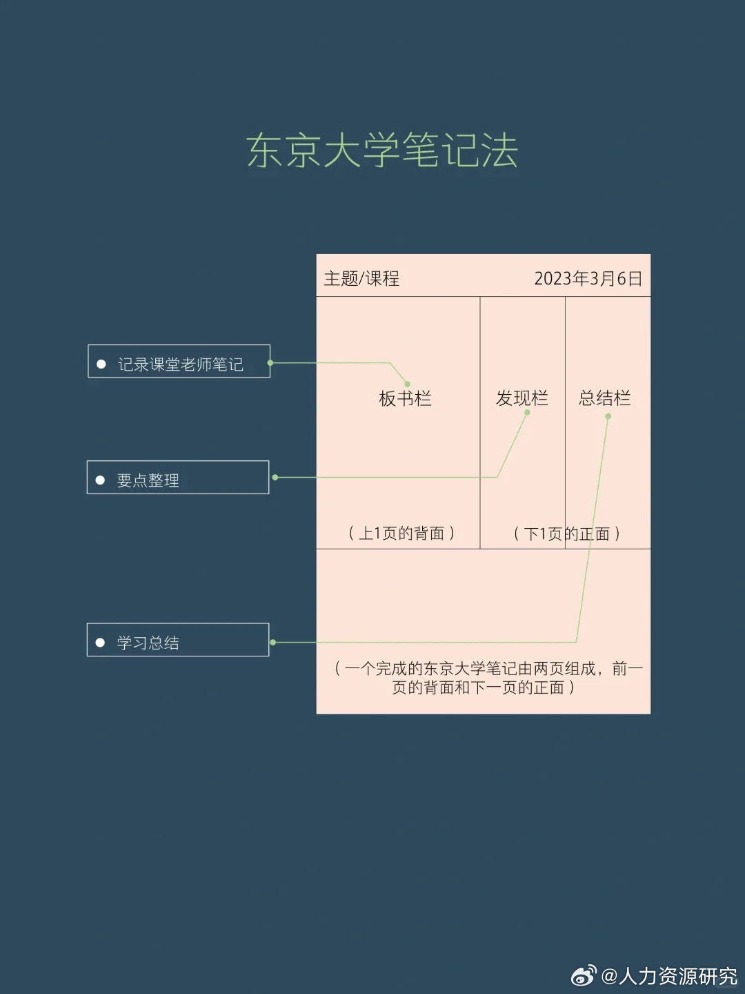 实用干货!6种世界级笔记法让你思维无限!|笔记|干货|思维_新浪新闻
