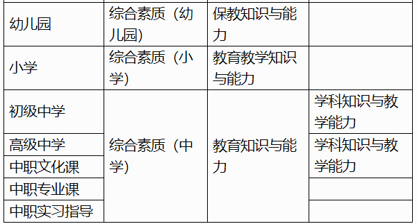 下半年教资报名在即！非师范大专生还能报考吗？休闲区蓝鸢梦想 - Www.slyday.coM