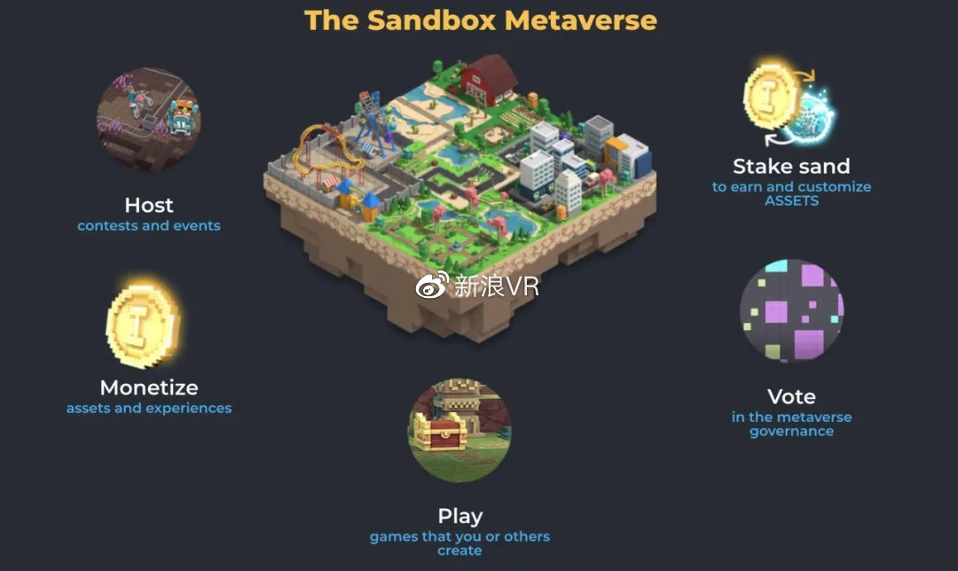 元宇宙领域的首颗超新星thesandbox强势来袭