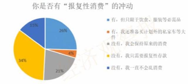 一季度存款每天新增超700亿，扎心一问：大家为何不想买车？
