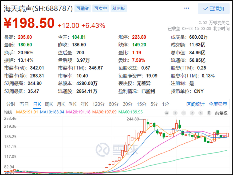 ChatGPT引领AI革命，公募基金是否已错过这波盛宴？私募基金和小盘股才是真金白银