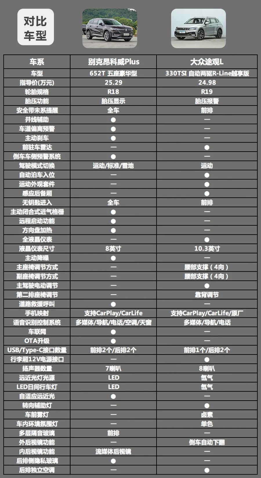 20多万买合资中型SUV，别克昂科威Plus和大众途观L该怎么选？