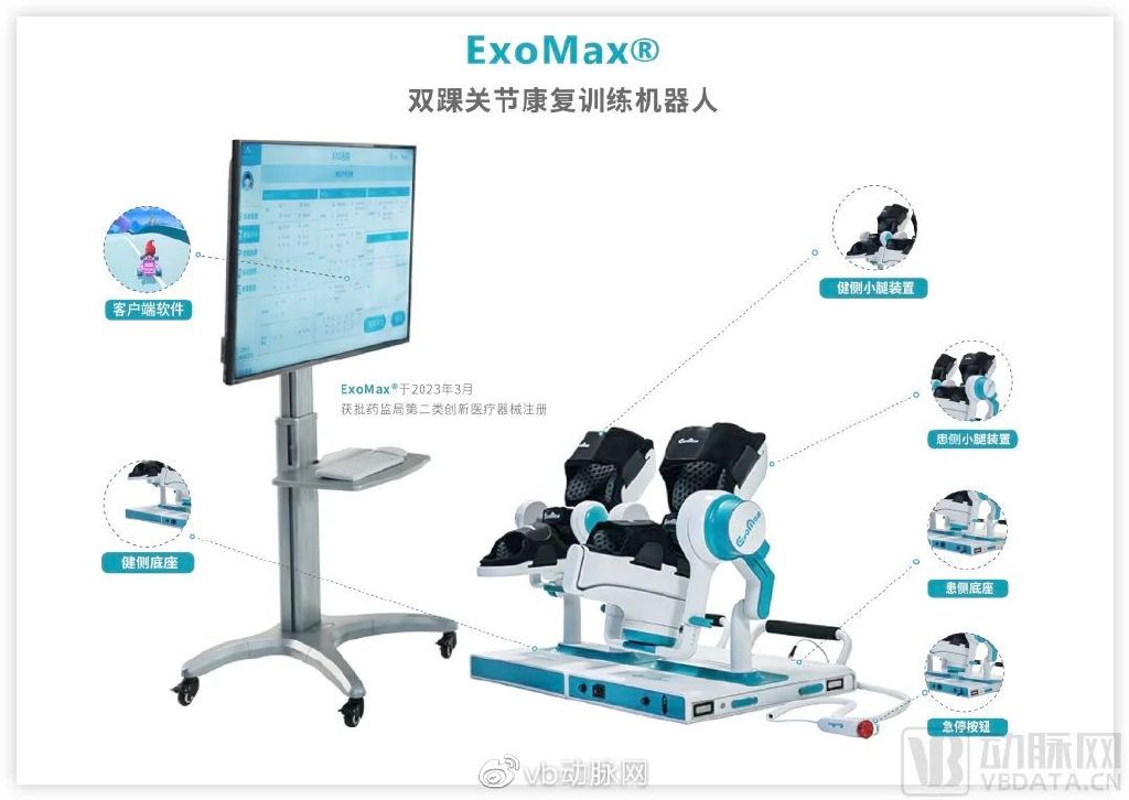 “AI+康复”成行业新风向，机器人智能化道路上安杰莱怎么做？__财经头条