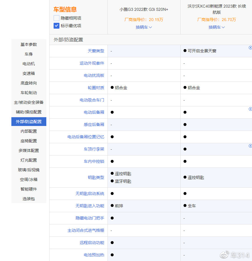 小鹏G3i对比沃尔沃XC40新能源，谁才是家用SUV的最优解？