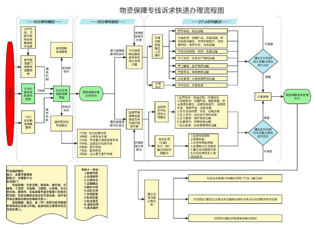 探访沈阳大东区小商品市场：杂货店里的微光