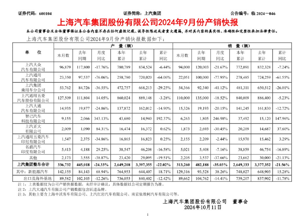 9月销量降两成多,上汽大众销量又下滑了,实在让人不解